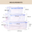 Transparent Plastic Rectangular Leakproof 3 Piece Food Storage Container Set - HippoMart SG